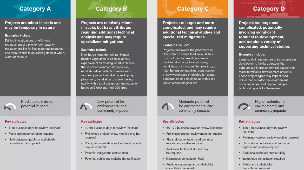 PER category chart