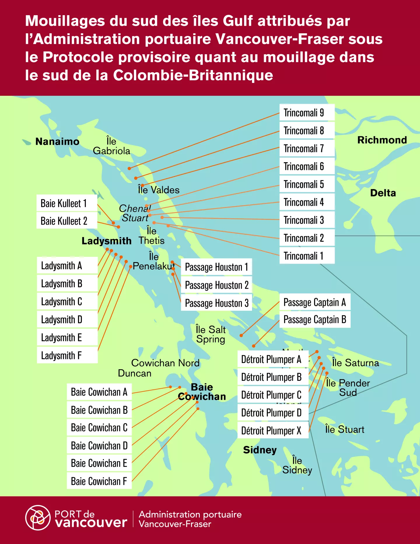 mouillages du sud des iles gulf