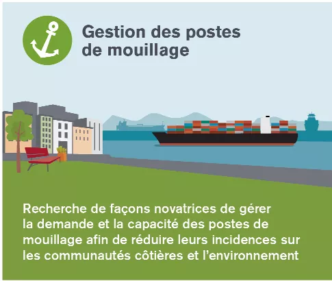 Gestion des postes de mouillage