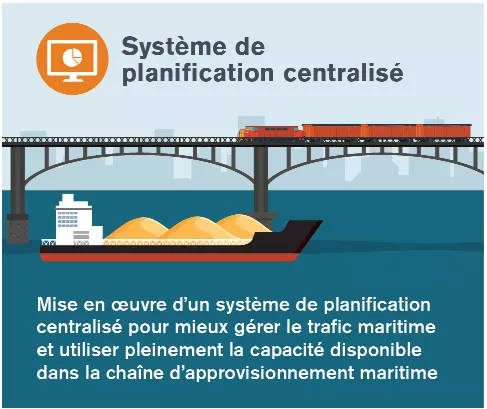 Système de planification centralisé